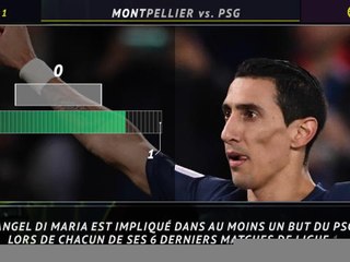 5 choses à retenir avant Montpellier/PSG