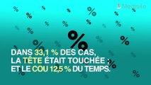 Smartphones : ils augmentent vos risques de traumatisme crânien