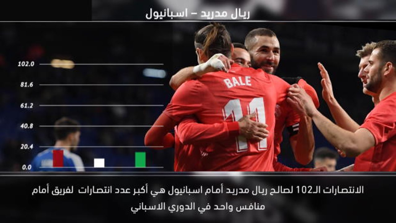 كرة قدم: الدوري الاسباني: خمس حقائق – فوز ميسي بالكرة الذهبية نذير خير لبرشلونة