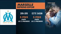 Late Football Club - Focus sur la métamorphose de l'OM grâce à Villas-Boas