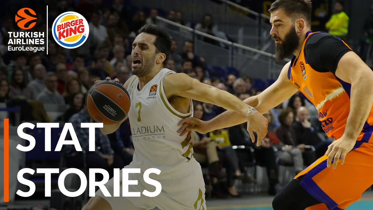 Burger King Stat Stories: Turkish Airlines EuroLeague Regular Season Round 12
