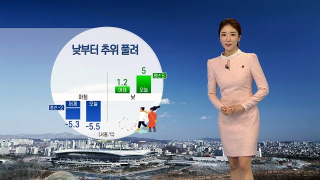 [날씨] 낮부터 추위 풀려...주말 미세먼지 '주의' / YTN