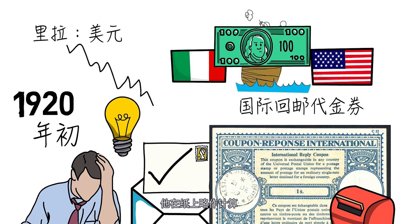 【知識百科】【龐氏騙局】創始人 查爾斯.龐茲的騙子人生