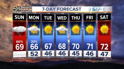 Find out whether the rain will impact your weekend plans