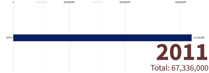 number of apple users