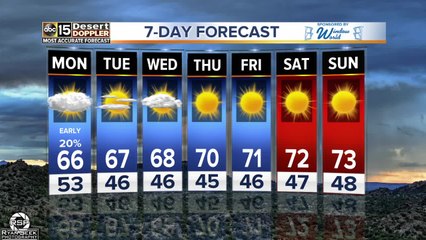 Showers continue Sunday night