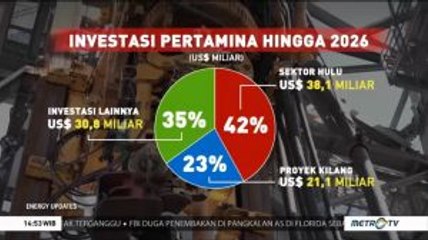 Pertamina Gerakkan Perekonomian Nasional