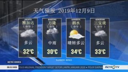 Prakiraan Cuaca 9 Desember 2019