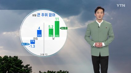 [날씨] 내일 미세먼지 비상...비상저감 조치 발령 / YTN