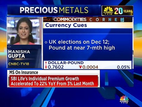 Update on crude and commodities