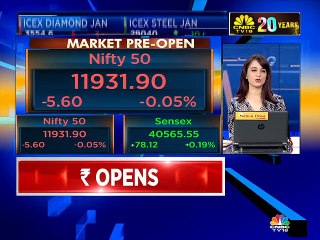 Shubham Agarwal F&O stock recommendations