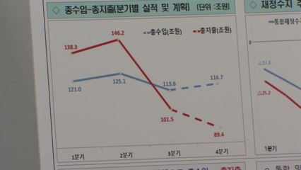 1∼10월 통합재정수지 11.4조 적자..."연간으론 정부 전망치 내외" / YTN