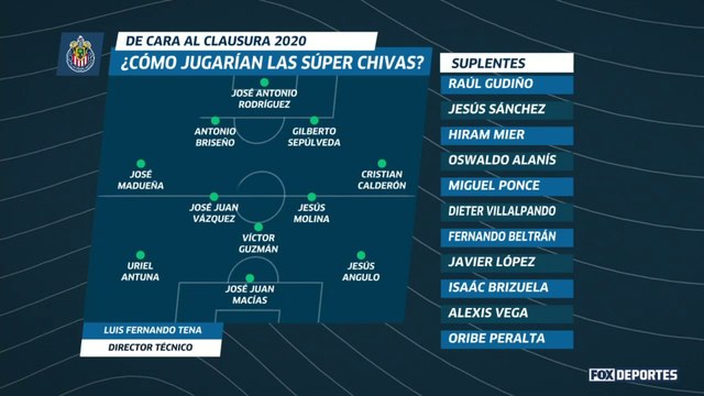 LUP: Así jugarían las 'Súper Chivas' en el Clausura 2020