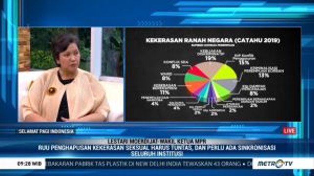 Setop Kekerasan pada Perempuan (2)
