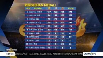 Indonesia Peringkat ke-4 Perolehan Medali Sementara SEA Games 2019