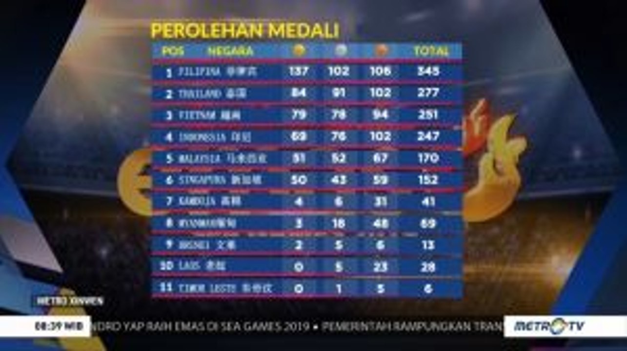 Indonesia Peringkat ke-4 Perolehan Medali Sementara SEA Games 2019