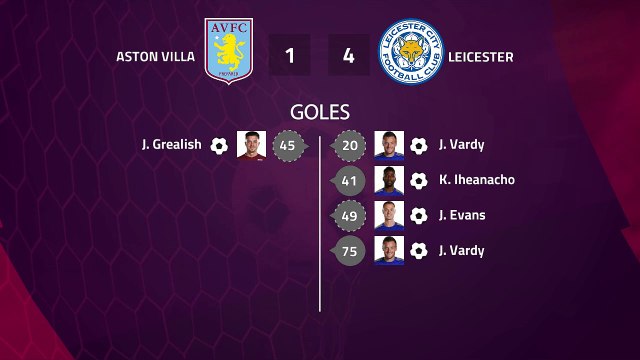 Resumen partido entre Aston Villa y Leicester Jornada 16 Premier League