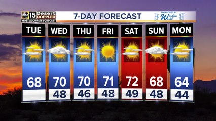 Warming up a bit to end the week