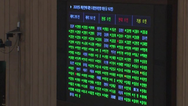 내년 예산안 512조 3천억 통과...한국당 뺀 4+1 수정안 처리 / YTN