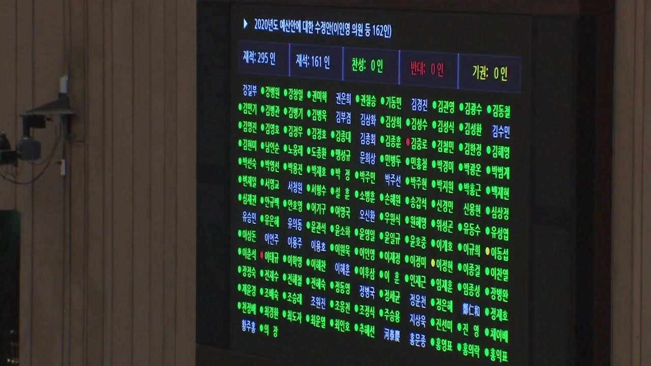 내년 예산안 512조 3천억 통과...한국당 뺀 4+1 수정안 처리 / YTN