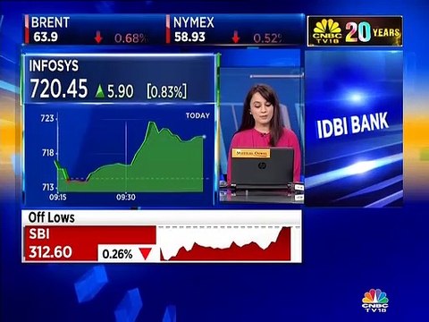 Market maven Prakash Gaba recommends a buy on this healthcare stock