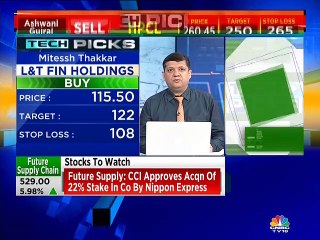 Here are the top buy and sell ideas by Market analyst Mitessh Thakkar
