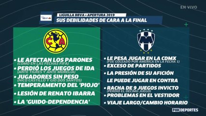 LUP: ¿Tiene más debilidades Monterrey o América?