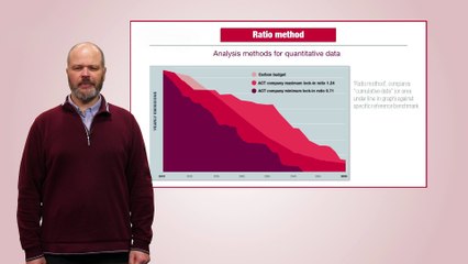 7. What is an ACT assessment, rating and feedback report