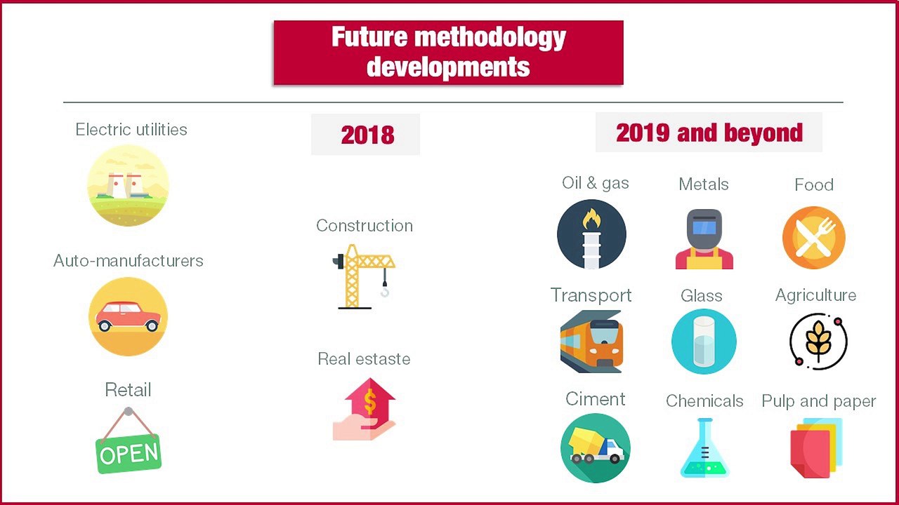 8. Future ACT developments