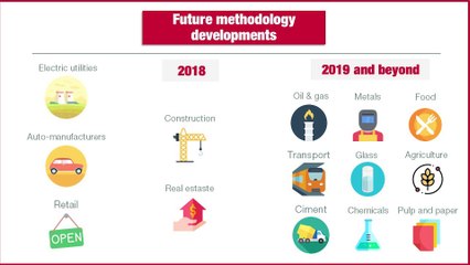 8. Future ACT developments