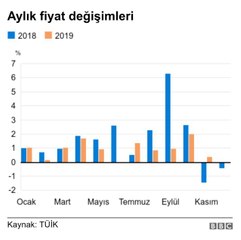 Merkez Bankası politika faizini 200 baz puan daha düşürdü, bundan sonra ne olacak?