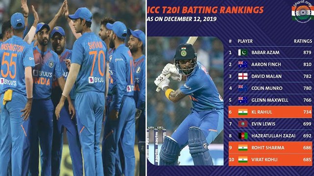 ICC T20I Rankings : Top 10 Batsmen In ICC T20I Rankings || Oneindia Telugu