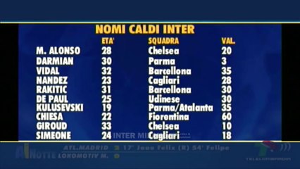 IL MERCATO DI GENNAIO DELL' INTER POTREBBE CAMBIARE CON L'ESCLUSIONE DALLA CHAMPIONS?