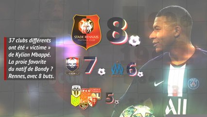 Groupe A - Mbappé atteint la barre des 100 buts en club