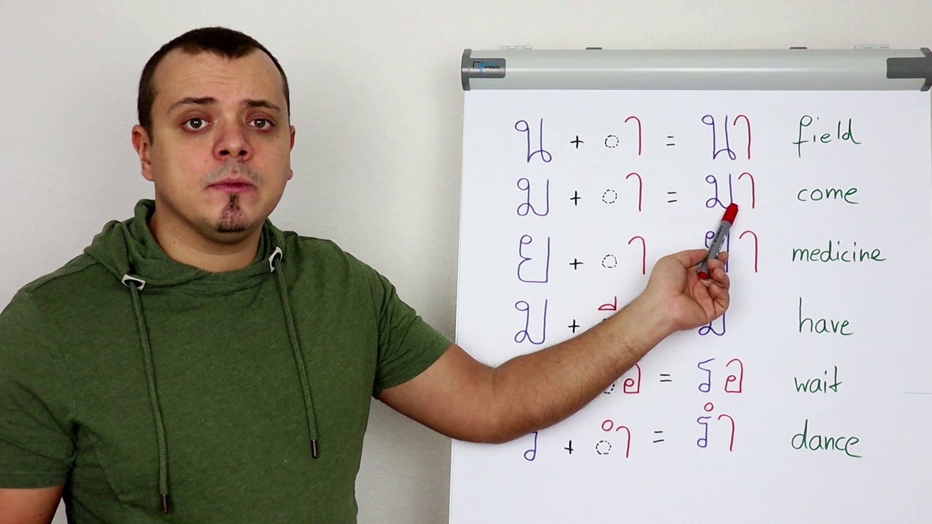 ⁣Lesson 2: Vocabulary