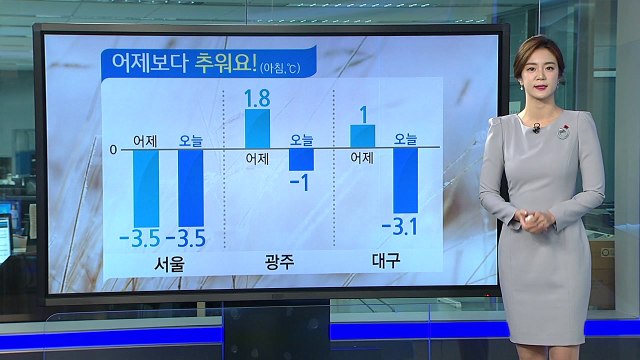 [날씨] 오늘 영하권 추위...밤부터 곳곳 비·눈 / YTN