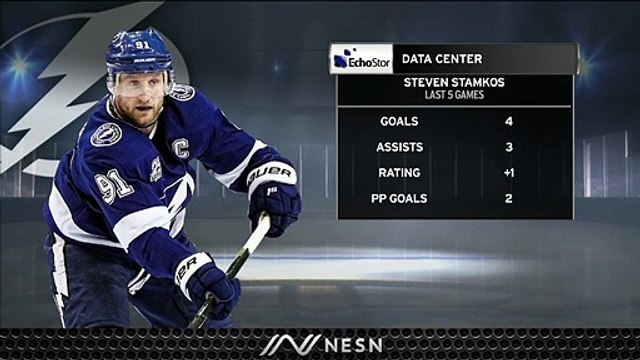 Bruins Look To Slow Down White-Hot Steven Stamkos As Squad Faces Lightning