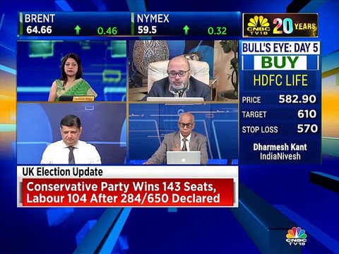 Ashwani Gujral stock recommendations