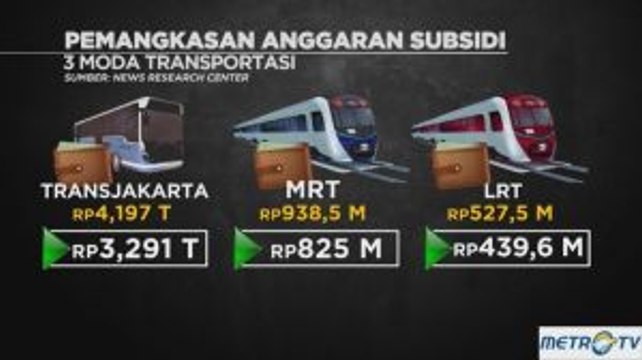 Subsidi MRT, LRT dan TransJakarta akan Dikurangi?