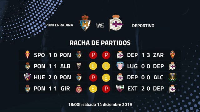 Previa partido entre Ponferradina y Deportivo Jornada 20 Segunda División