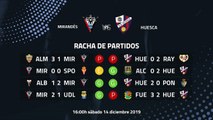 Previa partido entre Mirandés y Huesca Jornada 20 Segunda División