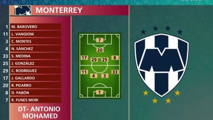 Mundial de Clubes: El once de Monterrey