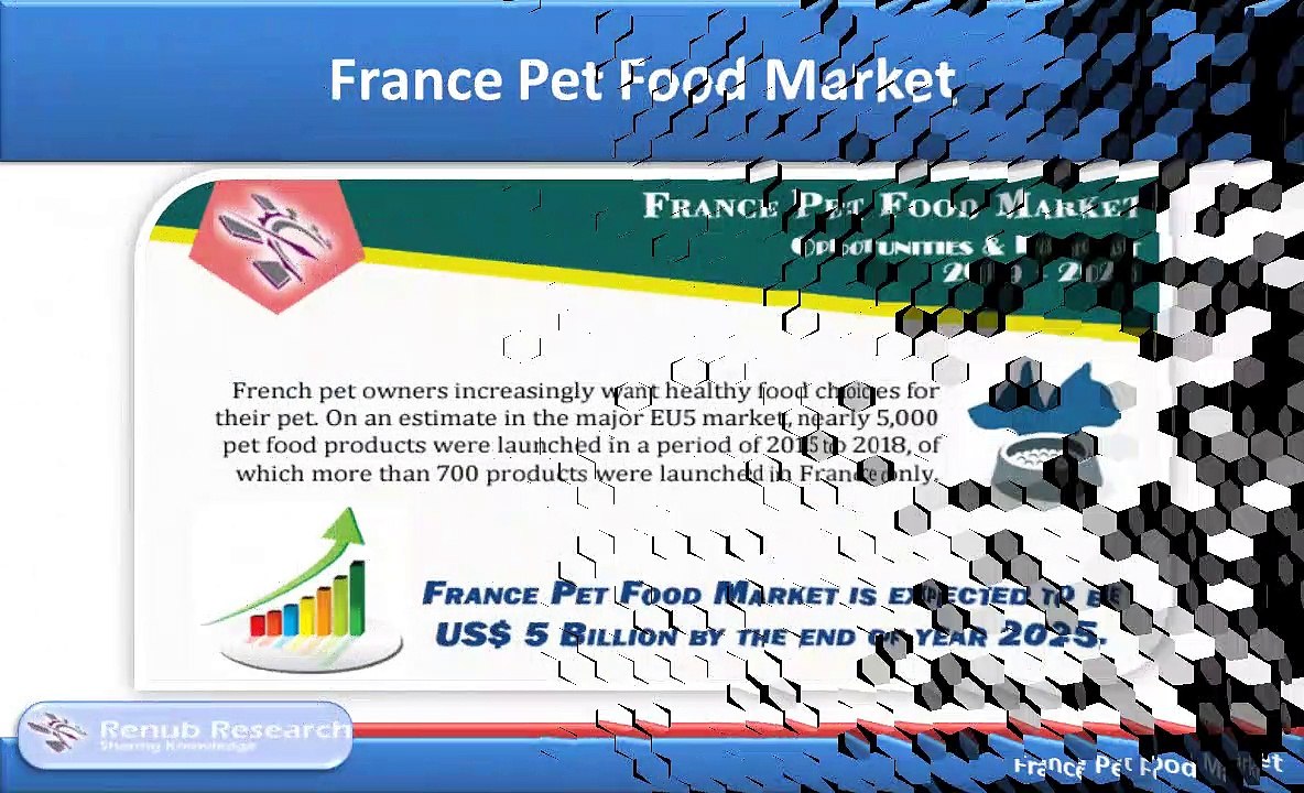 France Pet Food Market is US$ 5 Billion by the end of the year 2025