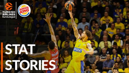 Burger King Stat Stories: Turkish Airlines EuroLeague Regular Season Round 13