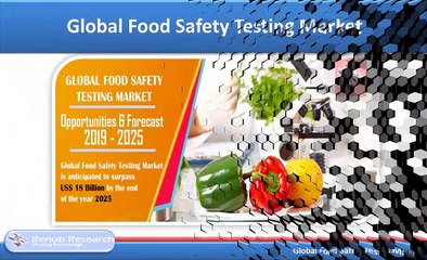 Global Food Safety Testing Market is US$ 18 Billion by 2025 - Renub Research