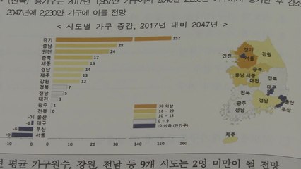 2047년, 2가구 중 1가구 65살 이상 고령자 가구 / YTN