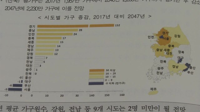 2047년, 2가구 중 1가구 65살 이상 고령자 가구 / YTN