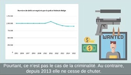 Faut il construire plus de prisons?