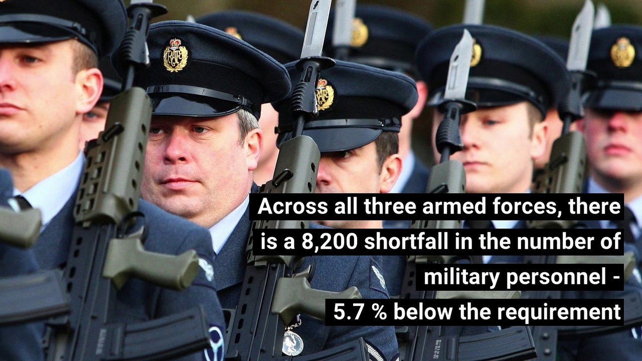 Military - Armed forces recruitment numbers are at all-time low