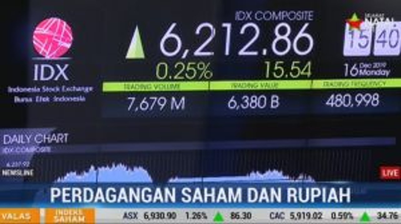 IHSG Bergerak Menguat